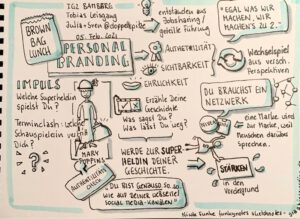 Leaderhip und HR