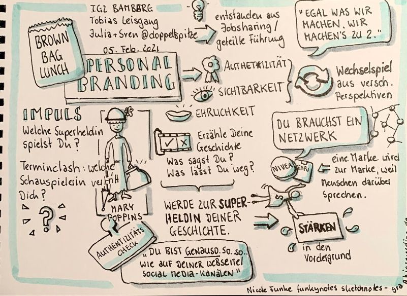 Leaderhip und HR