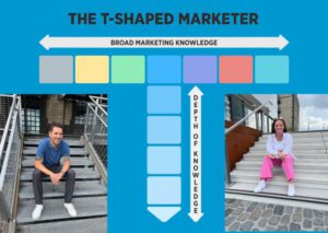 Marketing universell verstehen mit Doppeltspitze