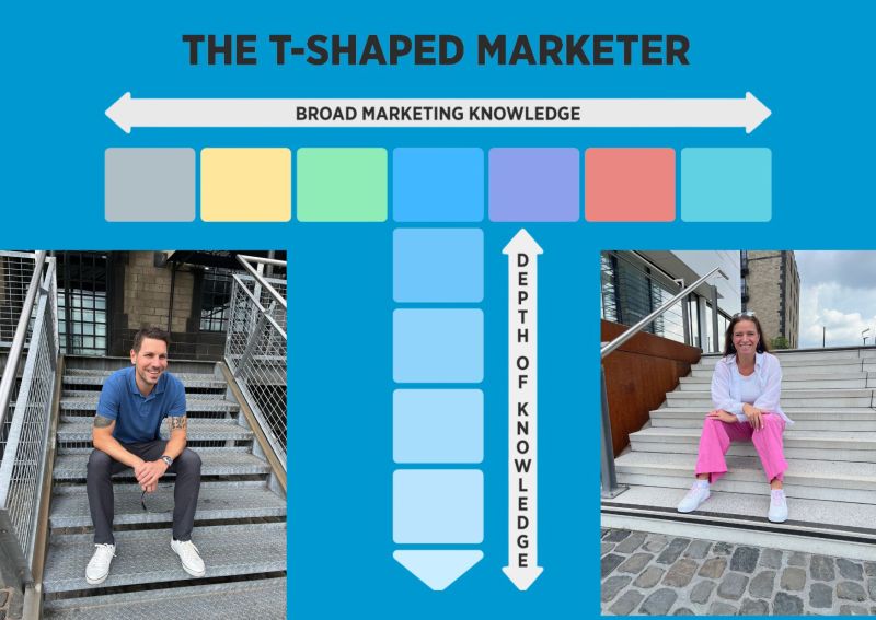 T-shaped Marketing